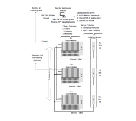 General Electric IS200AEPAH1AFD Printed Circuit Board