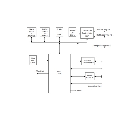 General Electric IS200DSPXH1BBD Digital Signal Processor Control Board