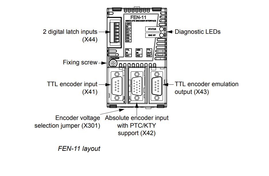 ABB FEN-11 3AFE68784841 Absolute Encoder Interface Module ABB FEN-11 3AFE68784841 Absolute Encoder Interface Module