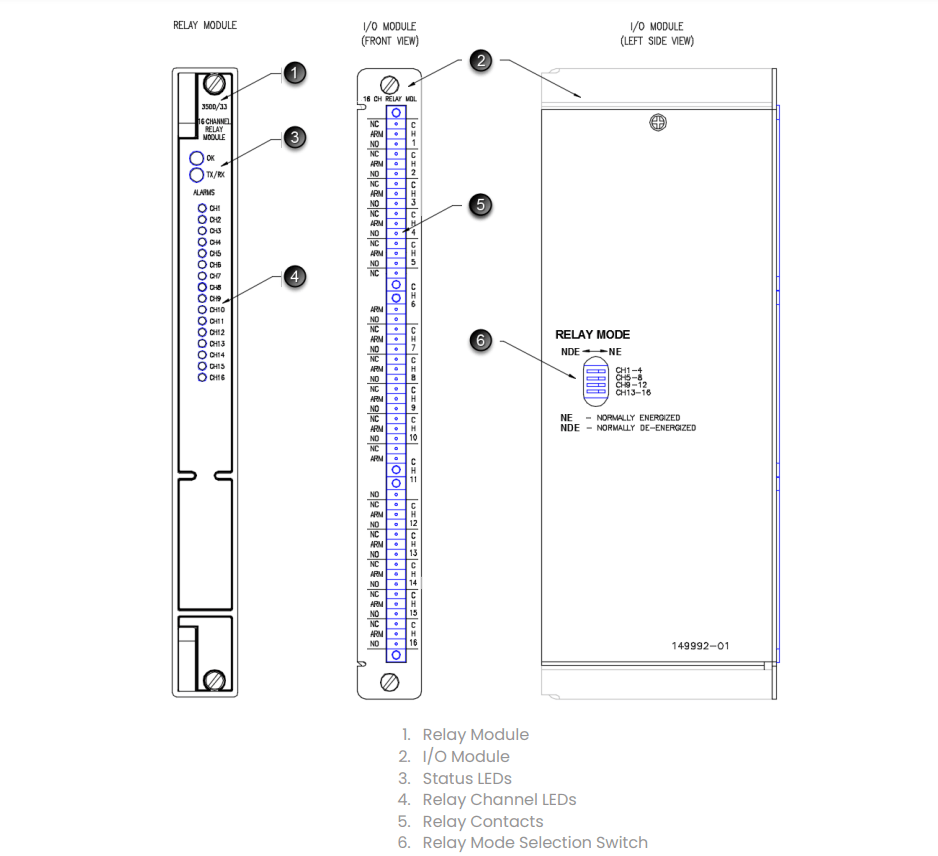 Bently Nevada 3500/33 149986-01 Spare 16-Channel Relay Control Module