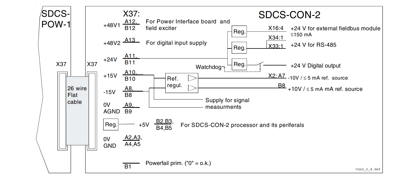 ABB SDCS-CON-2A 3ADT309600R0002 Control Board ABB SDCS-CON-2A 3ADT309600R0002 Control Board