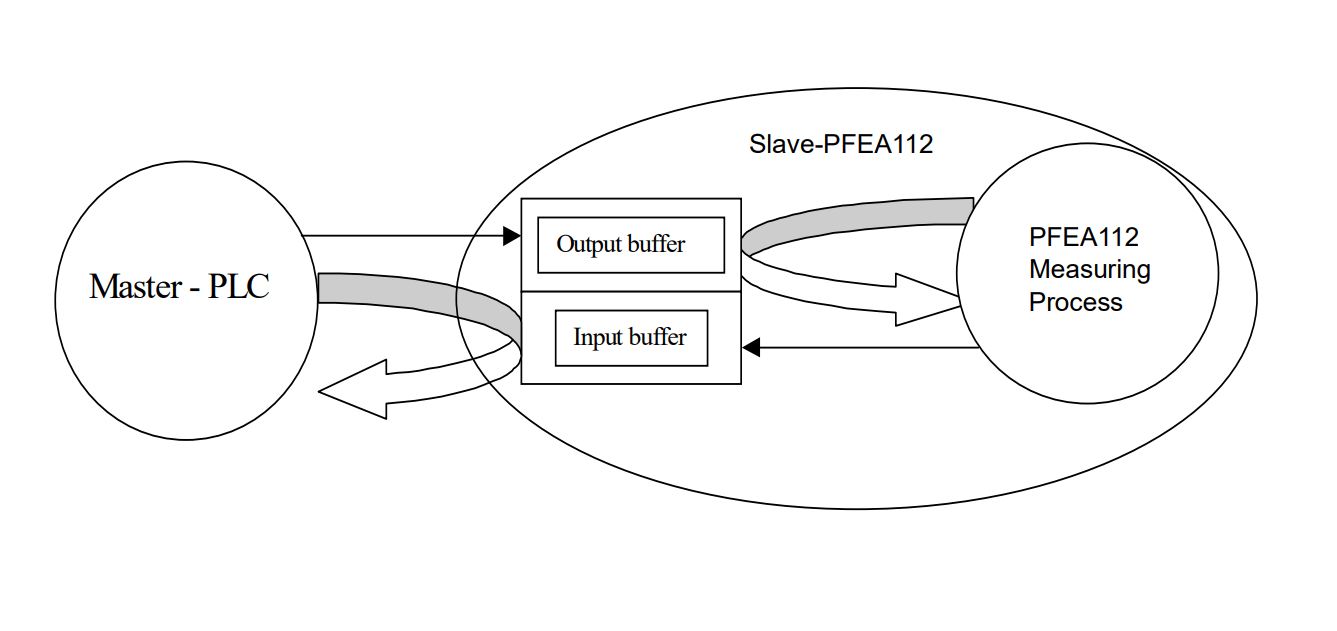 ABB PFEA112-65 3BSE050091R65 Tension Electronics ABB PFEA112-65 3BSE050091R65 Tension Electronics