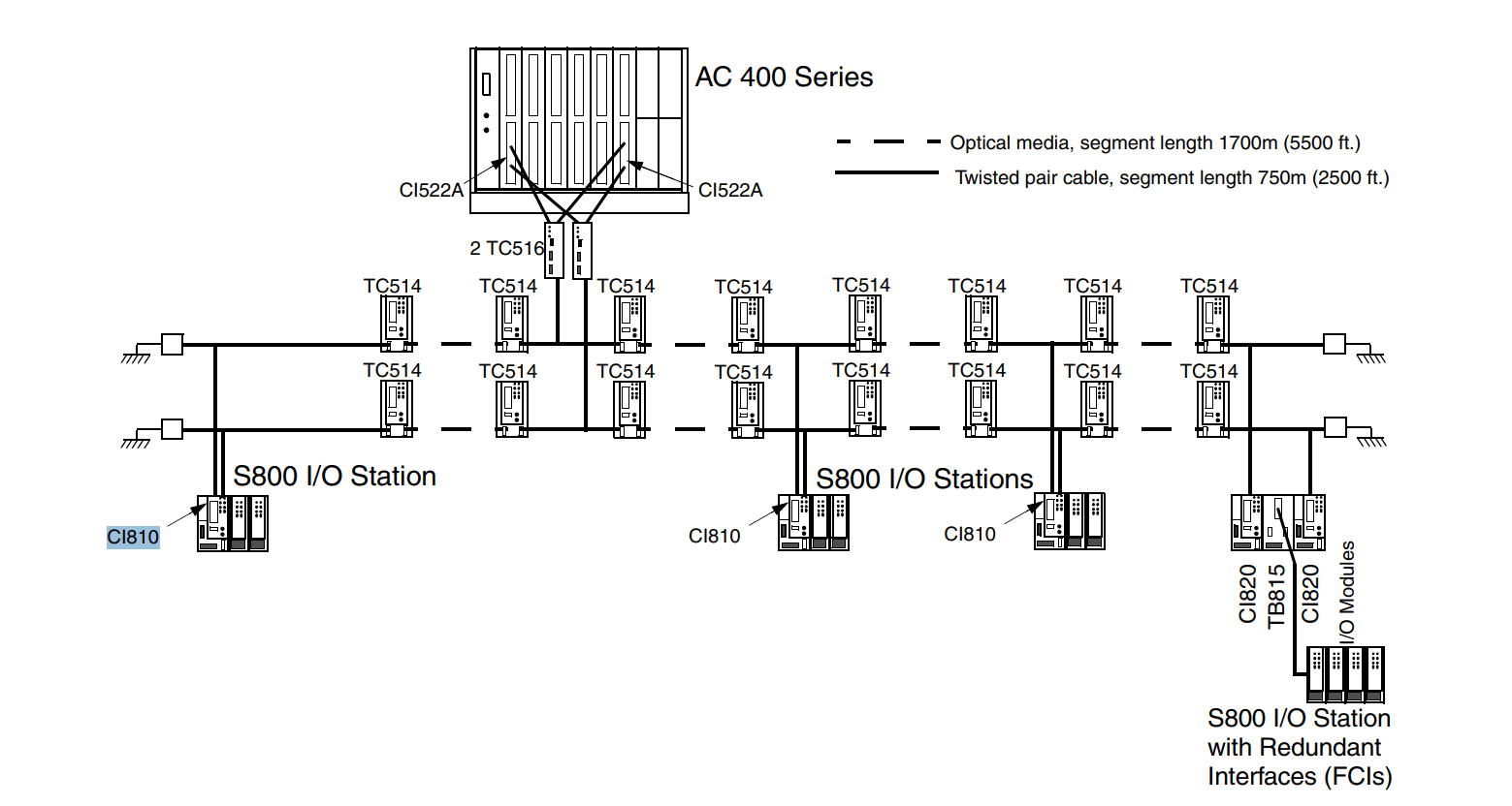 ABB CI810B 3BSE020520R1 AF100 Fieldbus Communication Interface