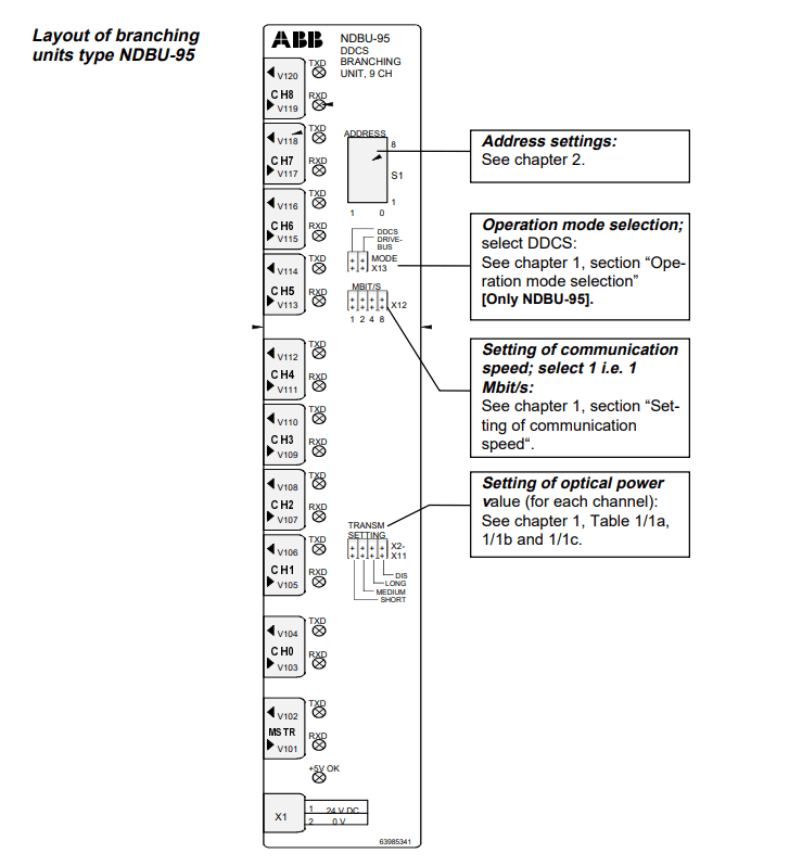 ABB NDBU-95 3AFE64008366 Branching Unit