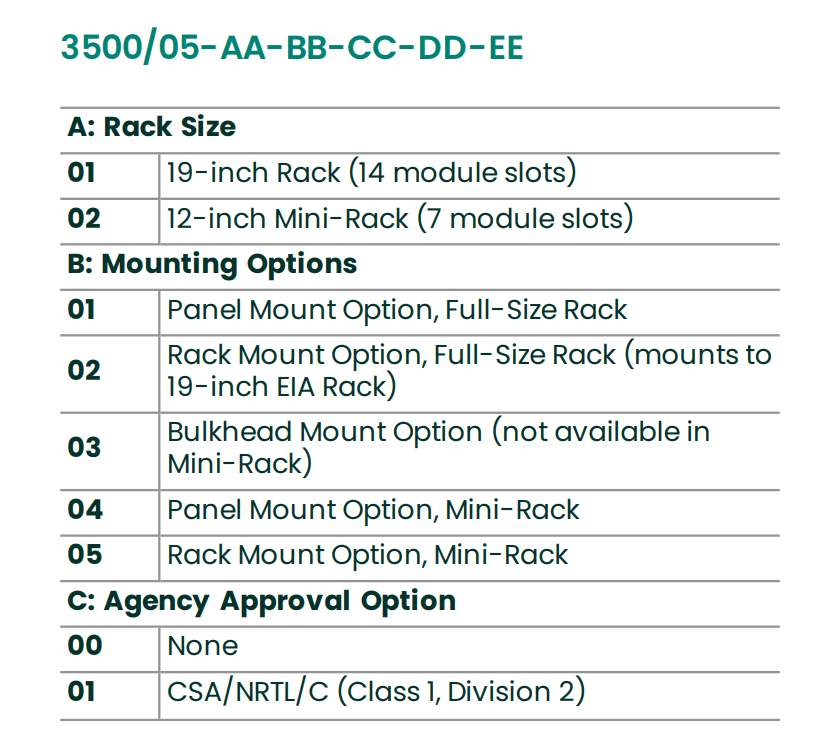 Bently Nevada 3500/05-01-01-00-00-00 System Rack Bently Nevada 3500/05-01-01-00-00-00 System Rack