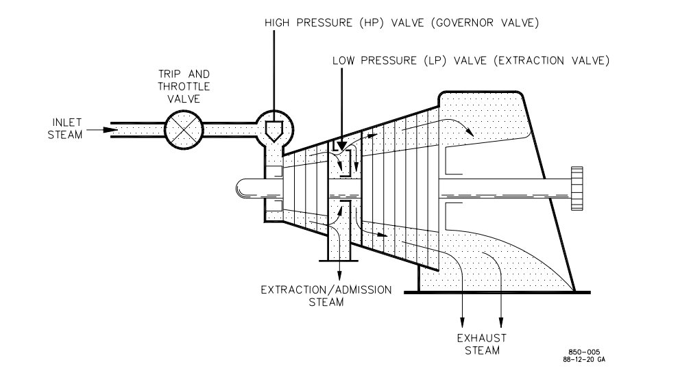 Woodward 9907-167 505E Digital Governor Woodward 9907-167 505E Digital Governor
