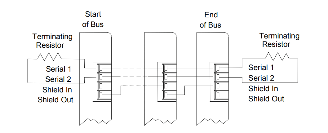 General Electric IC660BBR101 16-Circuit Relay Output Block General Electric IC660BBR101 16-Circuit Relay Output Block