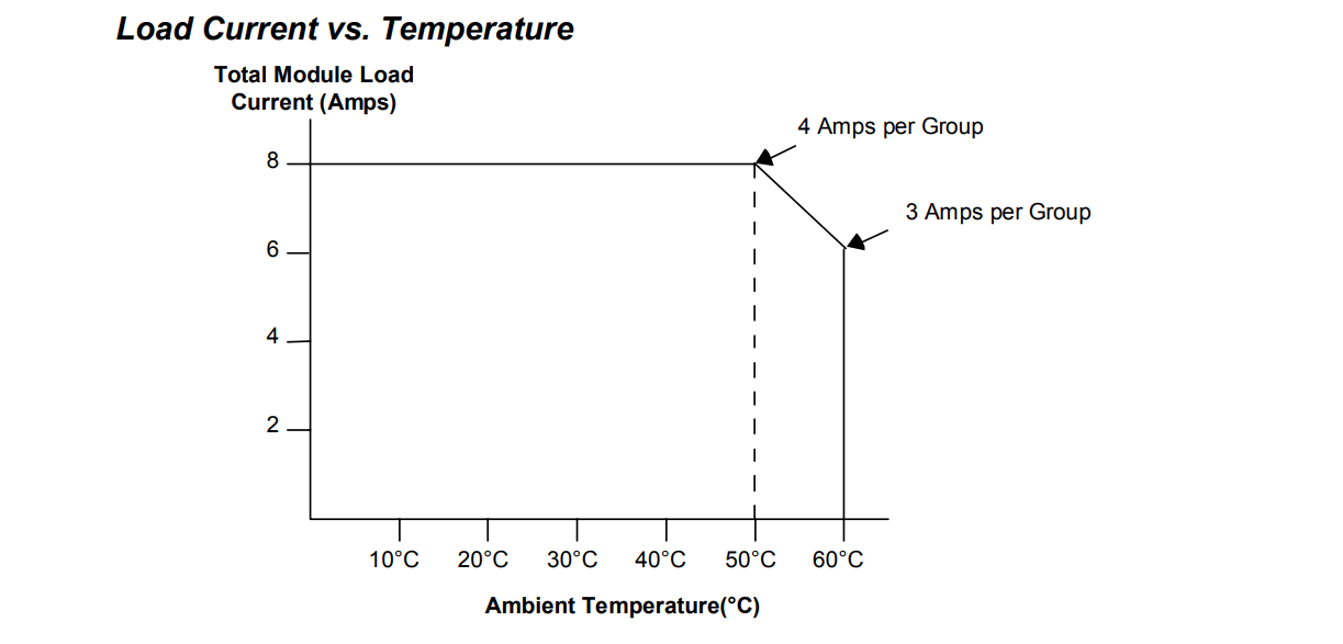 General Electric IC694MDL742 Electronic Short Circuit Protection Output Module General Electric IC694MDL742 Electronic Short Circuit Protection Output Module