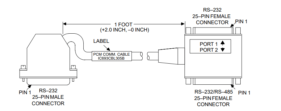 General Electric IC693CBL305 Wye-type Cable
