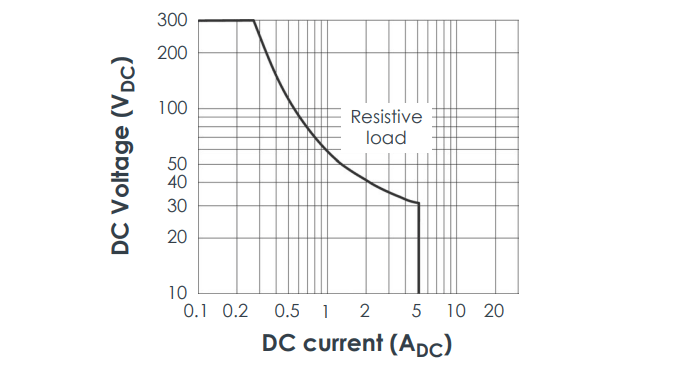 RLC16 200-570-000-112 Relay Card Vibro-Meter RLC16 200-570-000-112 Relay Card