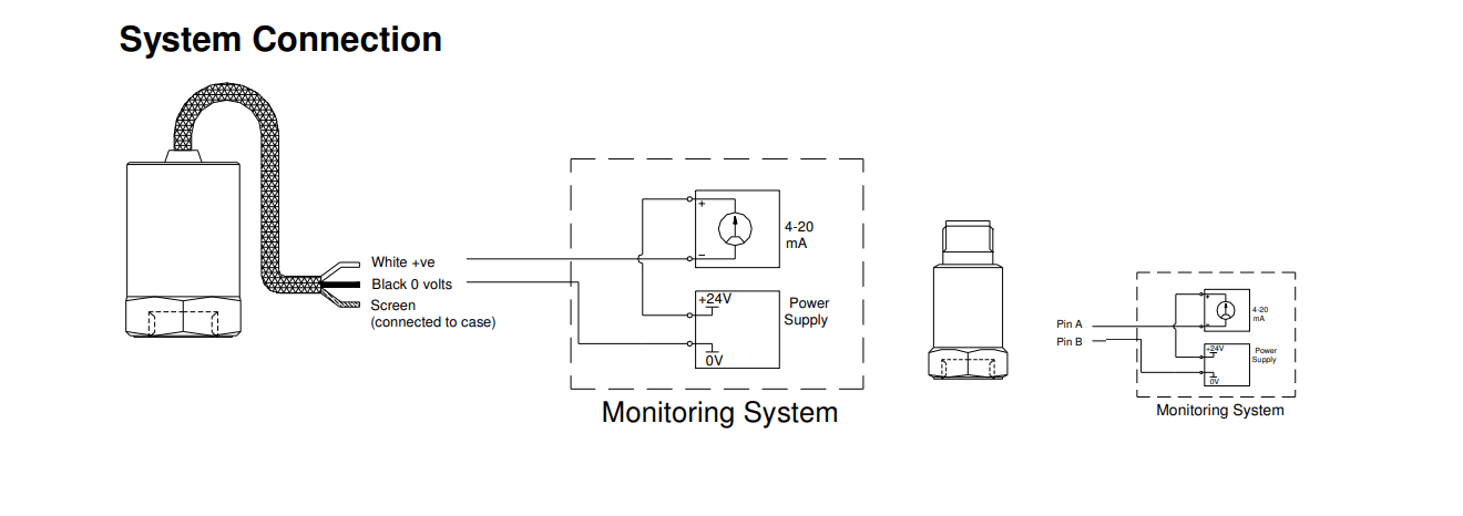 Vibro-Meter CI185 VMD-185-020-AT-CA-S Acceleration Sensor