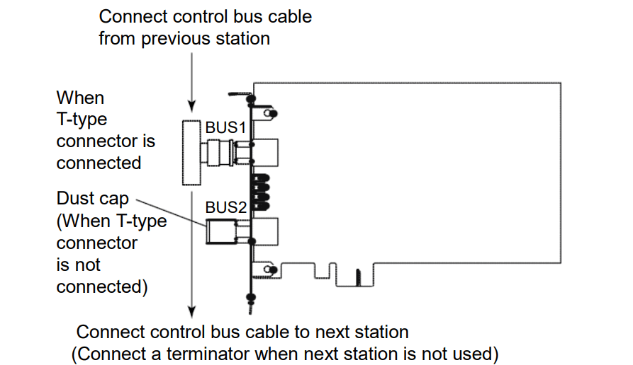 Yokogawa VF702 S1 Control Bus Interface Card Yokogawa VF702 S1 Control Bus Interface Card