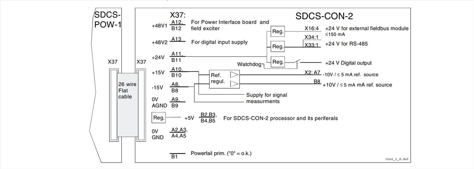 ABB SDCS-CON-2 3ADT309600R1 Control Board ABB SDCS-CON-2 3ADT309600R1 Control Board