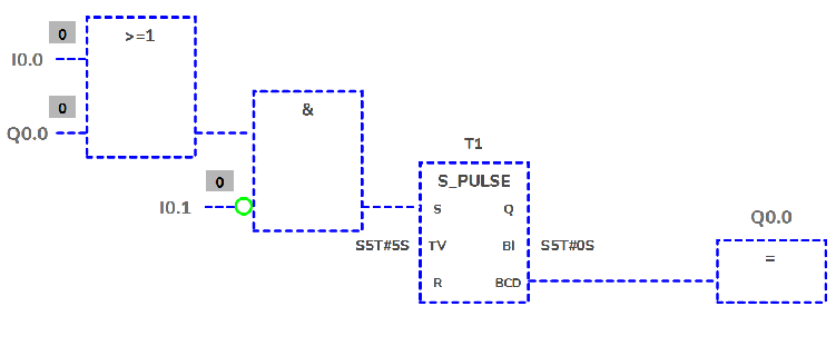 Most Popular 5 Different Types of PLC Programming Languages