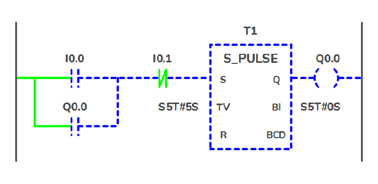 Most Popular 5 Different Types of PLC Programming Languages