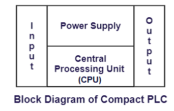 Programmable Logic Control (PLC) Basics