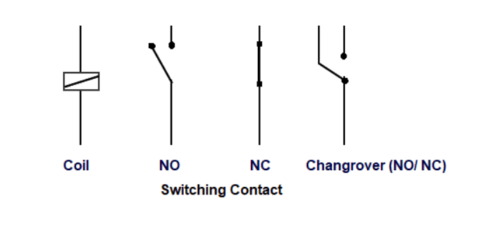 Programmable Logic Control (PLC) Basics
