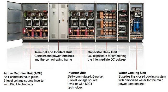 ABB S-073N phase module in the ACS6000 system Medium voltage AC drive