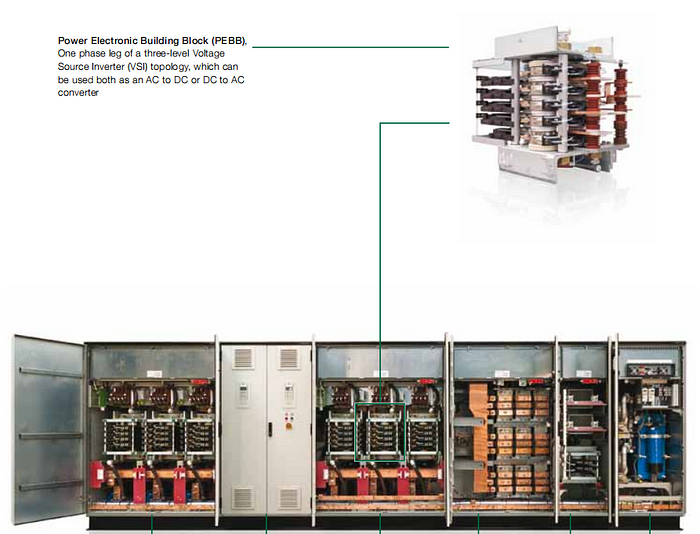 ABB S-073N phase module in the ACS6000 system Medium voltage AC drive