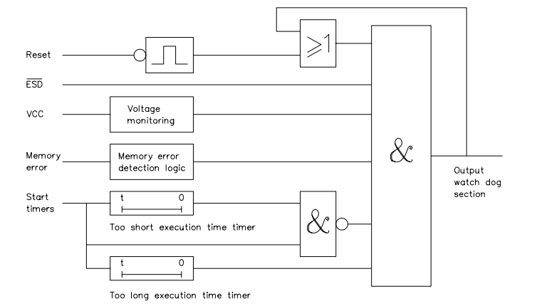 Honeywell 10005/1/1 Watchdog Module