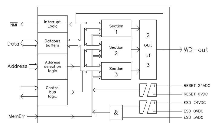 Honeywell 10005/1/1 Watchdog Module