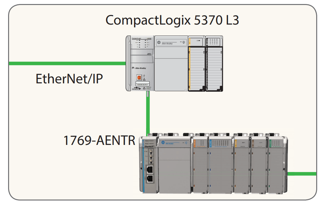 Allen-Bradley 1769-AENTR CompactLogix 69-Point Ethernet I/O Module