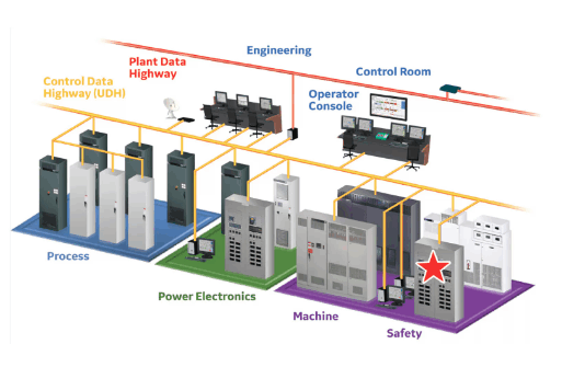GE IS200ICIAH1ABB Circuit Board Mark VIe