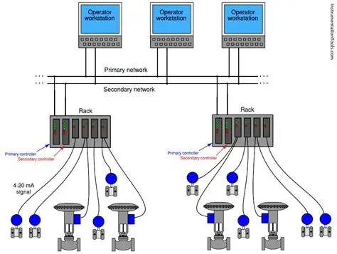 Distributed Control System (DCS)