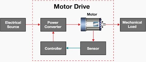 Motor Driver